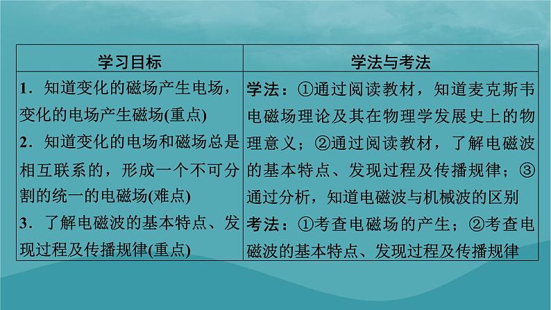 2023年新教材高中物理第4章电磁振荡与电磁波第2节麦克斯韦电磁场理论课件粤教版选择性必修第二册02