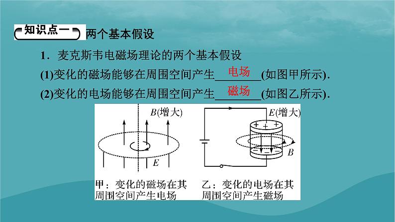 2023年新教材高中物理第4章电磁振荡与电磁波第2节麦克斯韦电磁场理论课件粤教版选择性必修第二册05