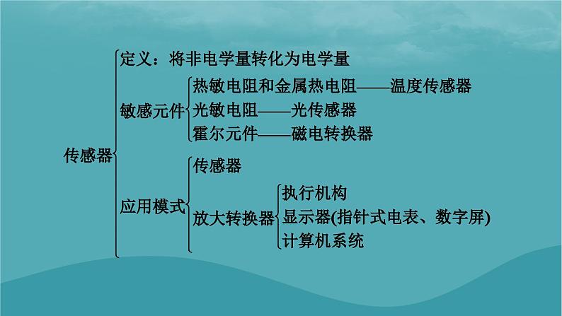 2023年新教材高中物理本章小结5第5章传感器课件粤教版选择性必修第二册03