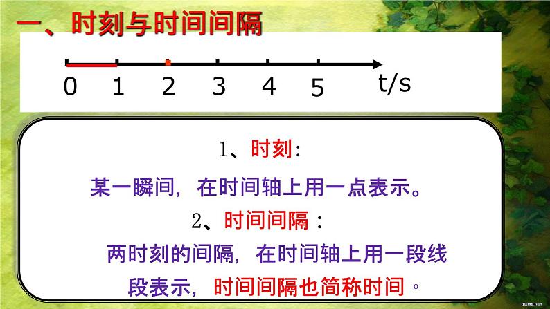 2023-2024学年人教版必修第一册 1.2.1 时间 位移 课件03