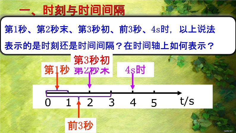 2023-2024学年人教版必修第一册 1.2.1 时间 位移 课件04