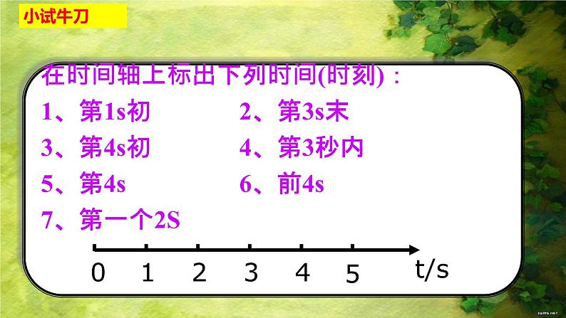 2023-2024学年人教版必修第一册 1.2.1 时间 位移 课件05