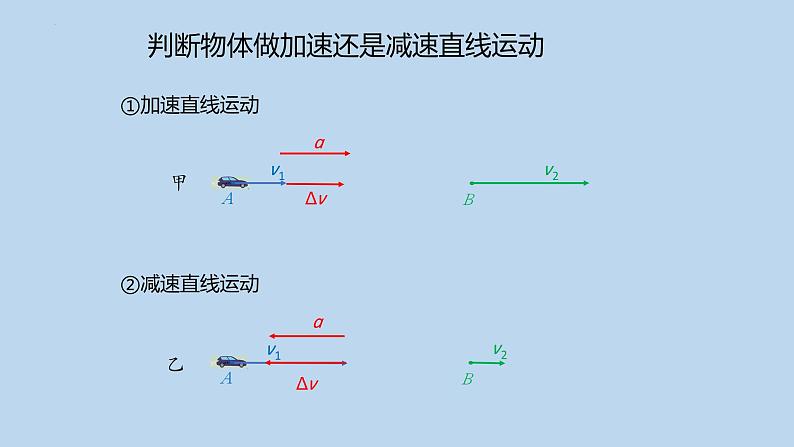 2023-2024学年人教版必修第一册 1.4速度变化快慢的描述-加速度课件02