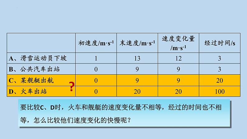 2023-2024学年人教版必修第一册 1.4速度变化快慢的描述-加速度课件04