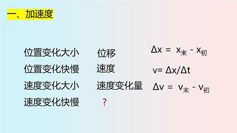 2023-2024学年人教版必修第一册 1.5速度变化的快慢与方向—加速度课件02