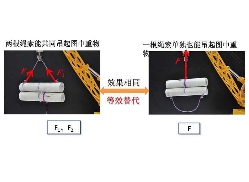 2023-2024学年鲁科版必修一 4.1 科学探究：力的合成 课件02