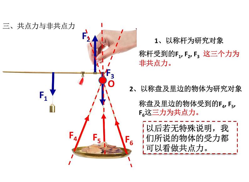 2023-2024学年鲁科版必修一 4.1 科学探究：力的合成 课件05