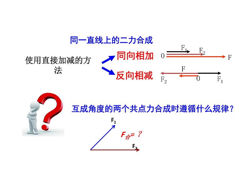 2023-2024学年鲁科版必修一 4.1 科学探究：力的合成 课件07