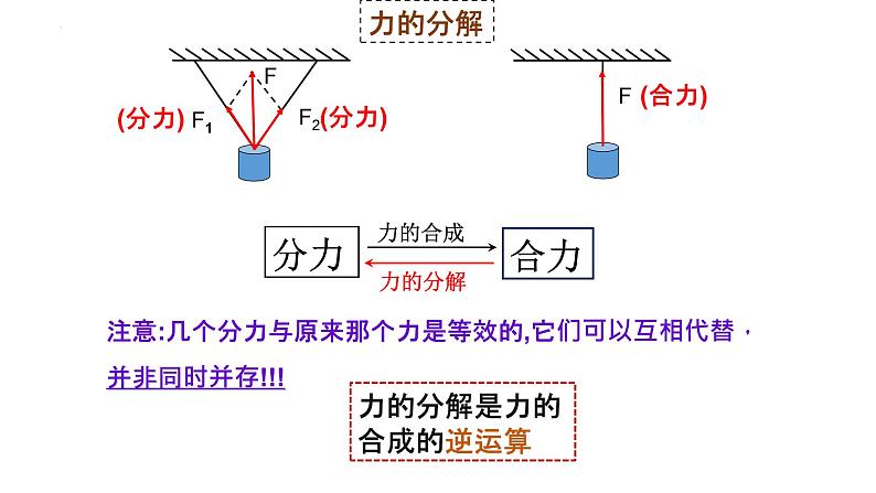 2023-2024学年鲁科版必修一 4.2 力的分解 课件04