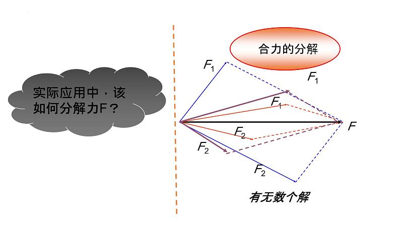 2023-2024学年鲁科版必修一 4.2 力的分解 课件06