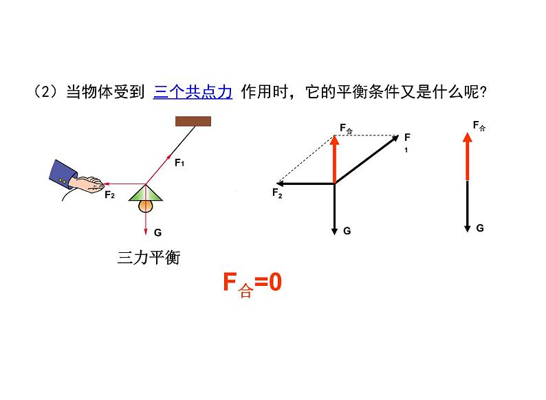 2023-2024学年鲁科版必修一 4.3 共点力的平衡  课件05