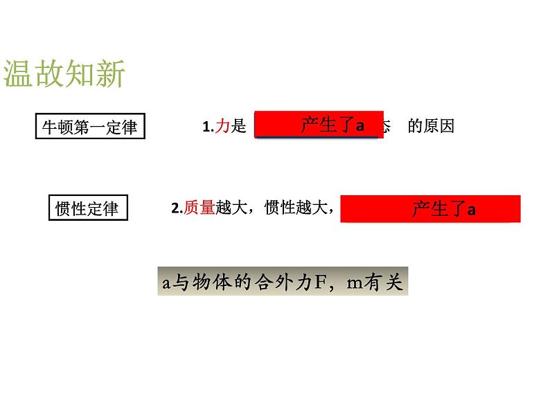 2023-2024学年鲁科版必修一 5.2 科学探究：加速度与力、质量的关系 课件02