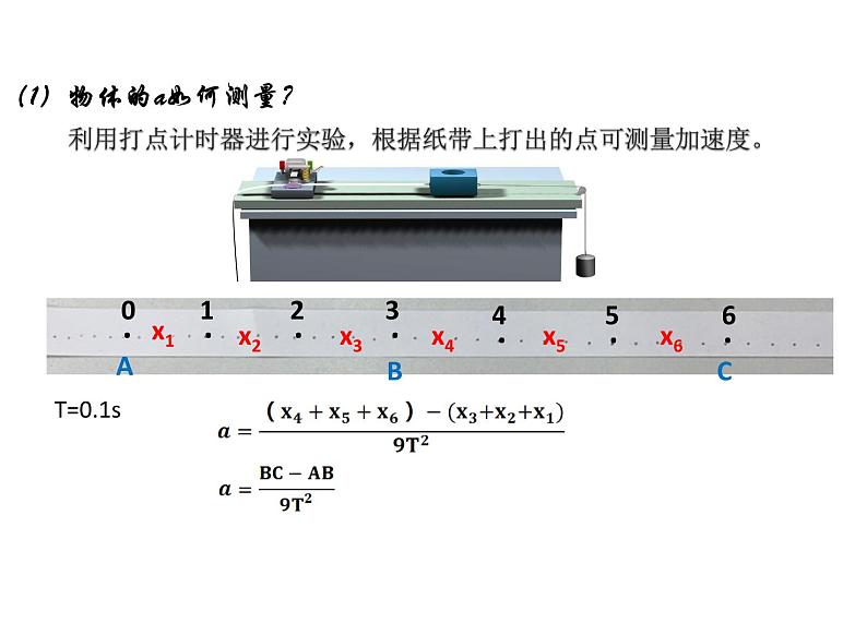 2023-2024学年鲁科版必修一 5.2 科学探究：加速度与力、质量的关系 课件07