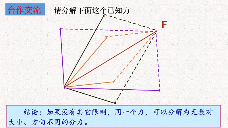 2023-2024学年人教版必修第一册 3.4 力的合成与分解（第二课时） 课件05