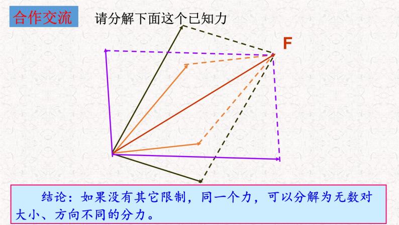 2023-2024学年人教版必修第一册 3.4 力的合成与分解（第二课时） 课件05