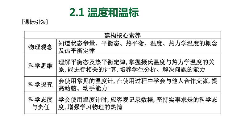 2023-2024学年人教版选择性必修第三册  2.1 温度和温标 课件第2页