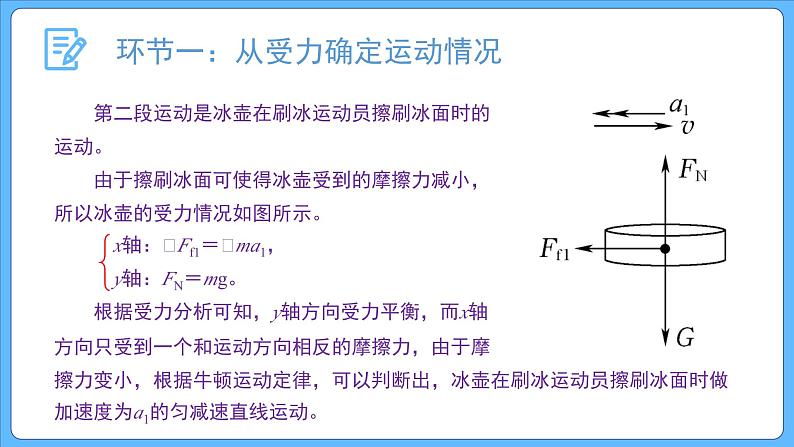 4.5 牛顿运动定律的应用（课件）第6页