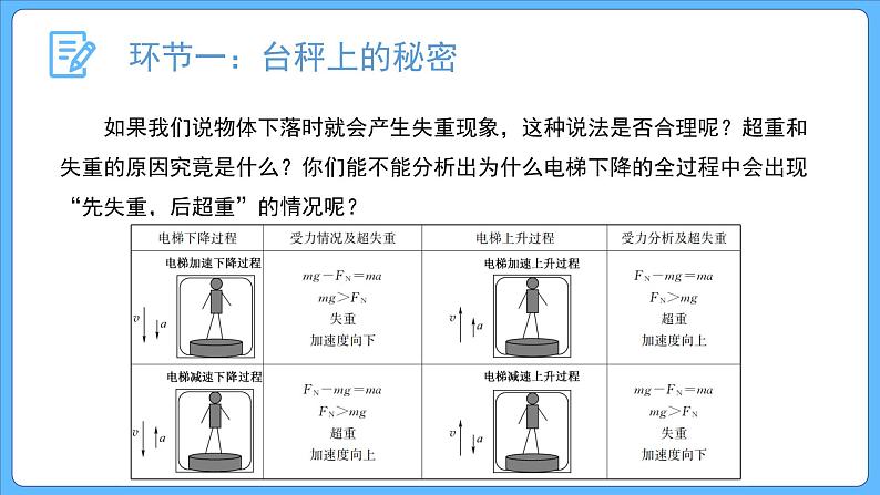 4.6 超重和失重（课件）第8页