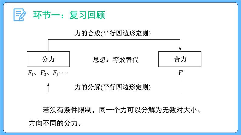 3.4 第2课时 力的分解（课件）-2023-2024学年高一上学期物理人教版（2019）必修第一册第3页