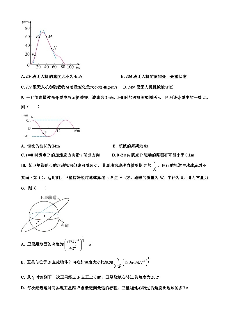 2023年高考重庆卷物理真题（原卷版）03