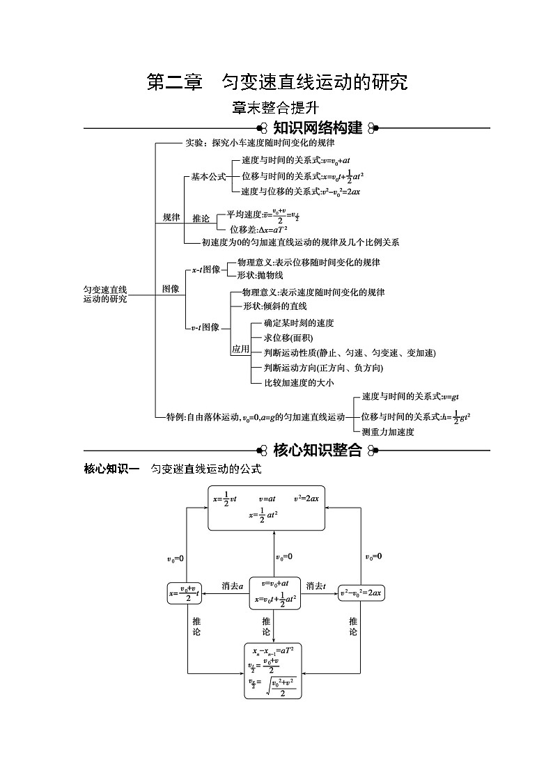 高中物理2024年高考复习名师重难点导学必修一：第二章 章末整合提升第1页