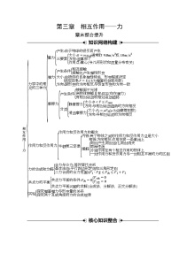 高中物理2024年高考复习名师重难点导学必修一：第三章  章末整合提升