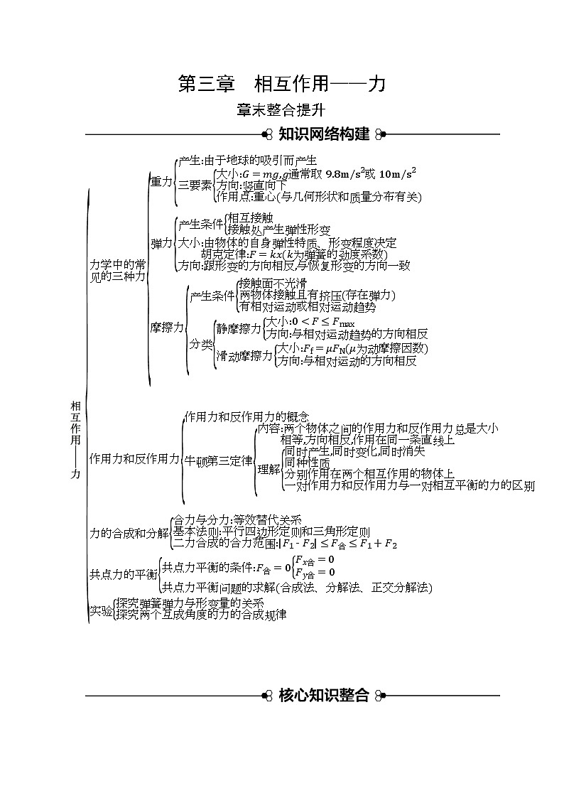 高中物理2024年高考复习名师重难点导学必修一：第三章  章末整合提升第1页