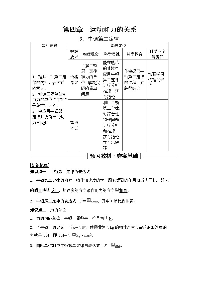 高中物理2024年高考复习名师重难点导学必修一：第四章  3第1页