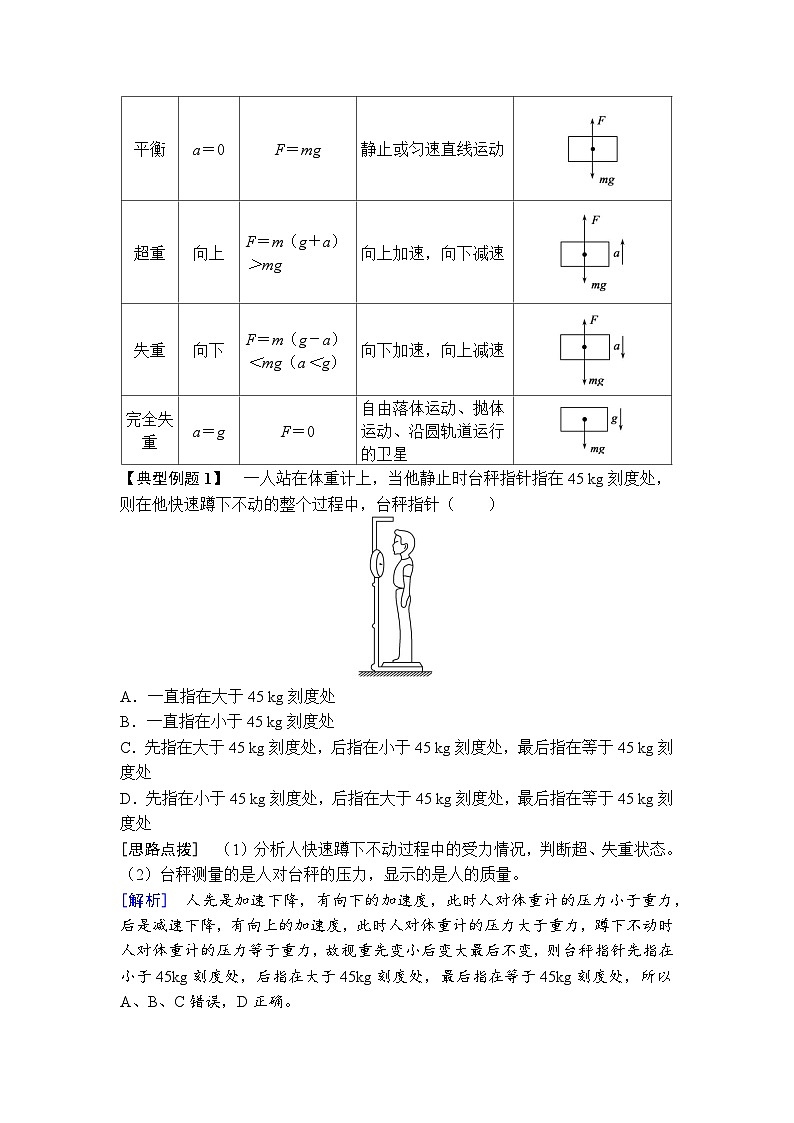 高中物理2024年高考复习名师重难点导学必修一：第四章  6第3页