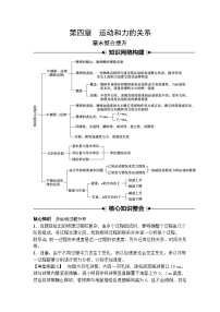 高中物理2024年高考复习名师重难点导学必修一：第四章  章末整合提升