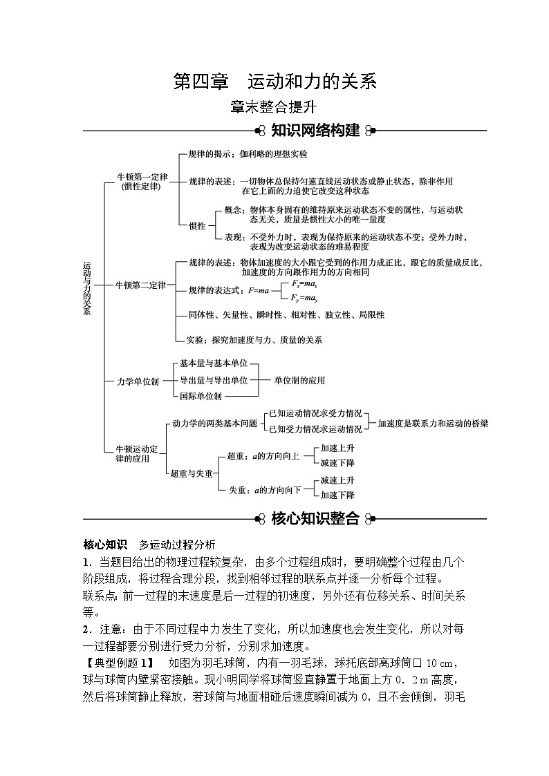 高中物理2024年高考复习名师重难点导学必修一：第四章  章末整合提升 试卷01