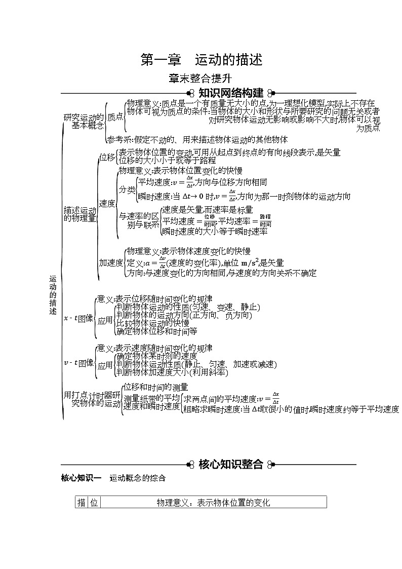 高中物理2024年高考复习名师重难点导学必修一：第一章 章末整合提升第1页