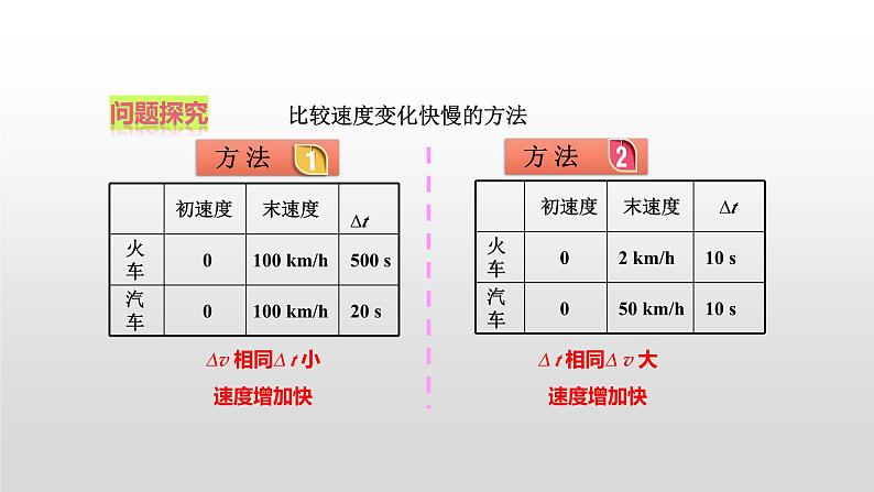 2023-2024学年鲁科版必修一1.4 加速度 课件第5页