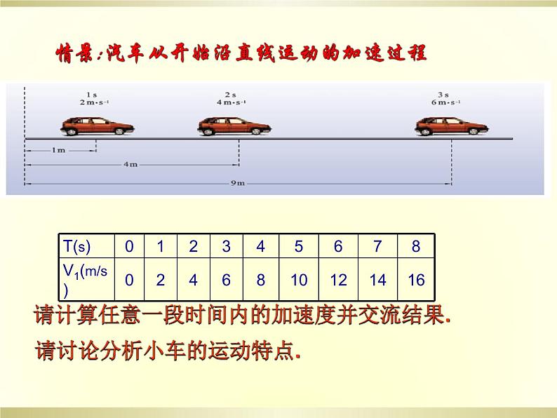 2023-2024学年鲁科版必修一2.1　速度变化规律　课件02