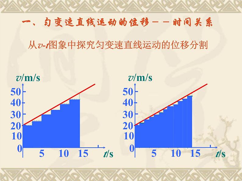 2023-2024学年鲁科版必修一2.2　位移变化规律　课件03