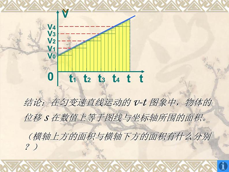 2023-2024学年鲁科版必修一2.2　位移变化规律　课件04