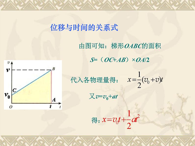 2023-2024学年鲁科版必修一2.2　位移变化规律　课件05