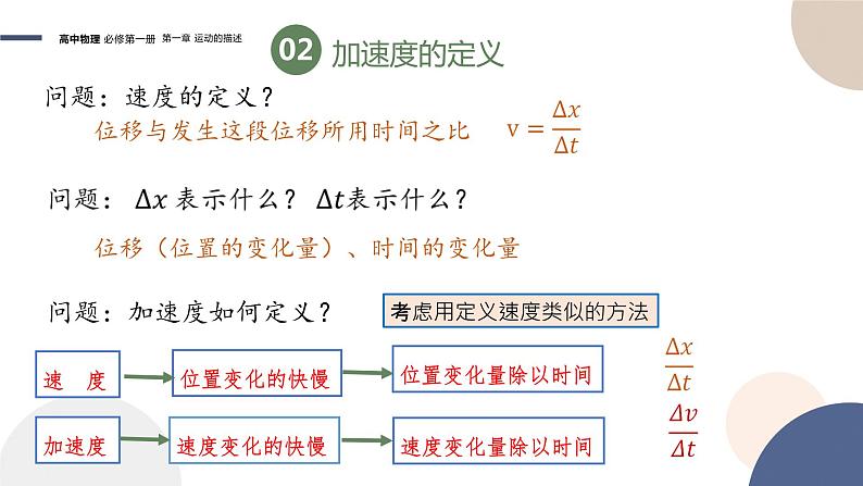 1.4速度变化的描述加速度课件-高一物理人教版（2019）必修第一册第6页