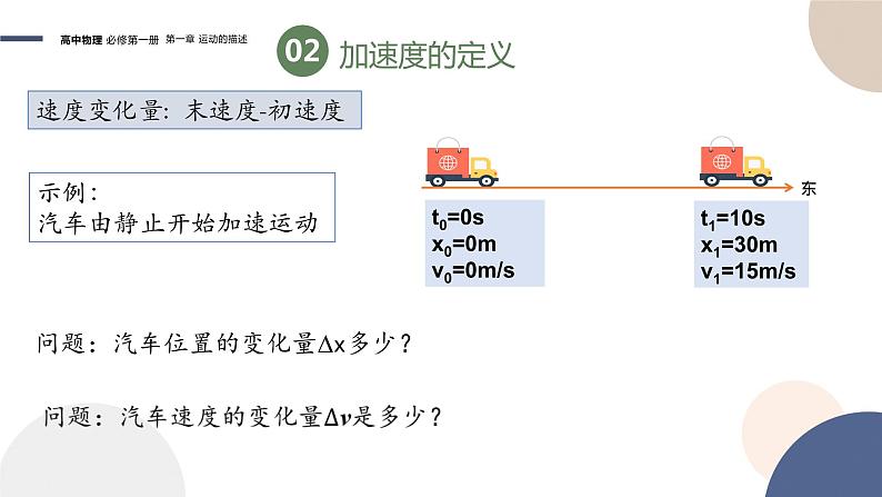 1.4速度变化的描述加速度课件-高一物理人教版（2019）必修第一册第7页