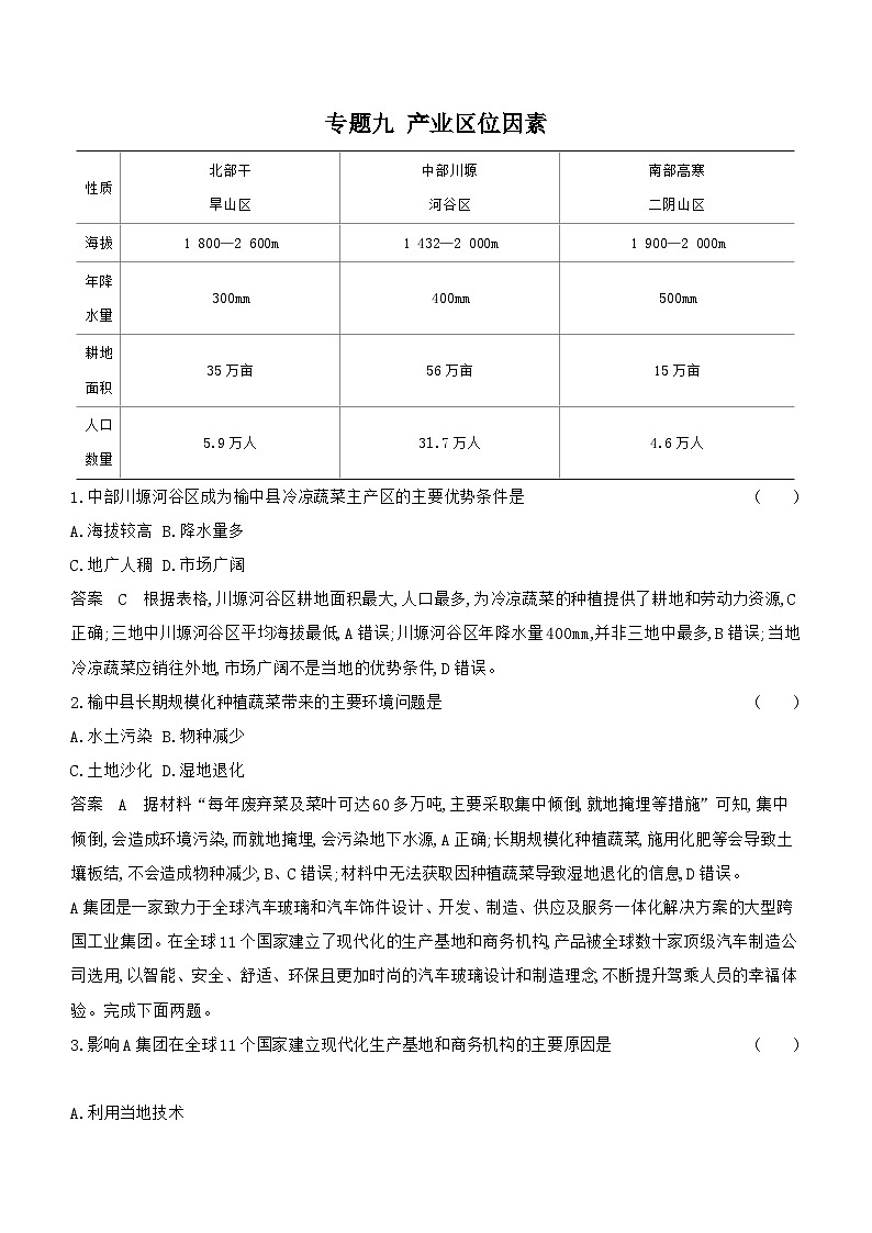 1_专题九 产业区位因素第1页