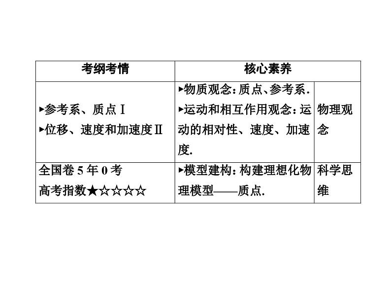 第一章第1讲运动的描述-高考物理一轮复习课件PPT08