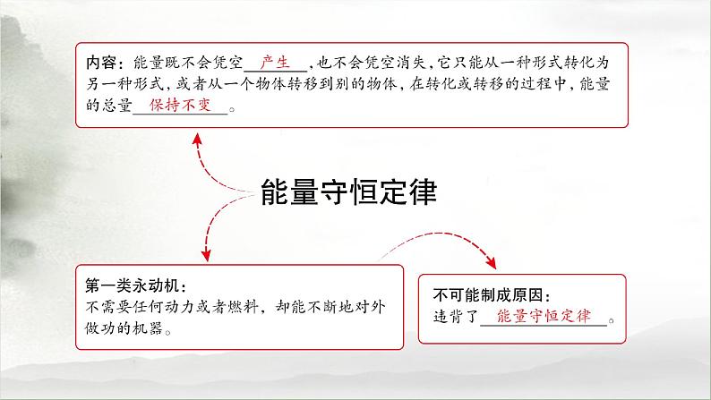 热学 热力学定律与能量守恒-高考物理一轮复习课件PPT第3页