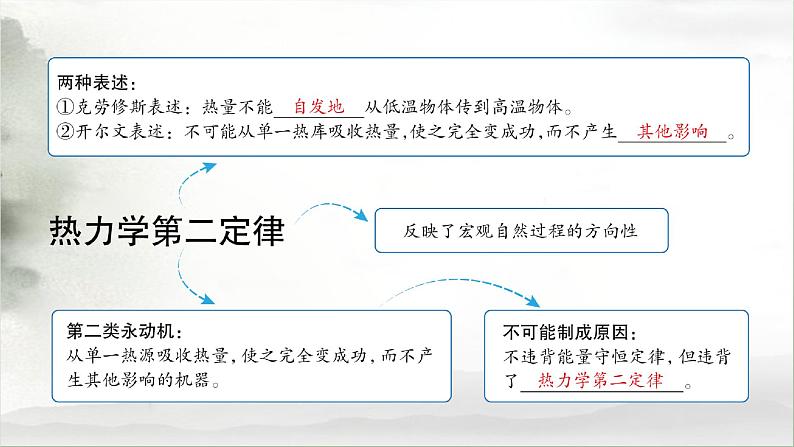 热学 热力学定律与能量守恒-高考物理一轮复习课件PPT第4页