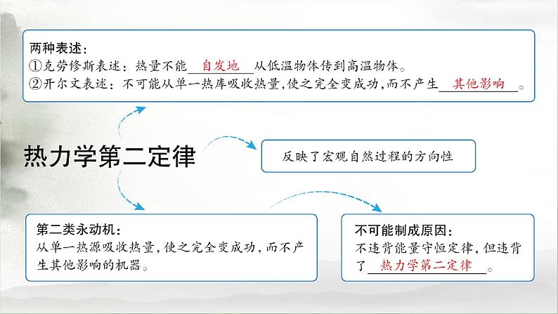 热学 热力学定律与能量守恒-高考物理一轮复习课件PPT第5页