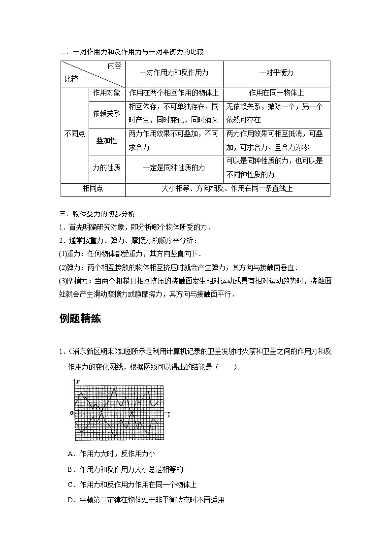 06 B牛顿第三定律 中档版（学生版）第2页