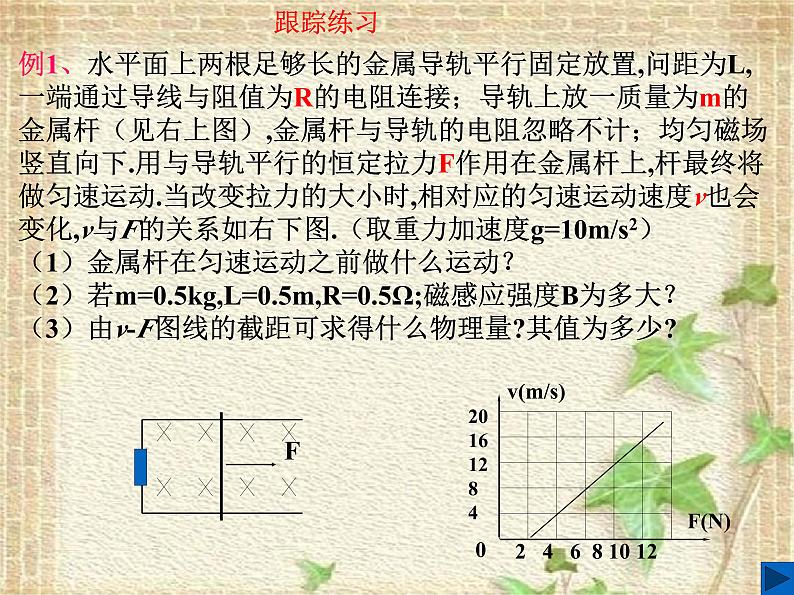 电磁感应现象导轨-高考物理一轮复习课件PPT第7页