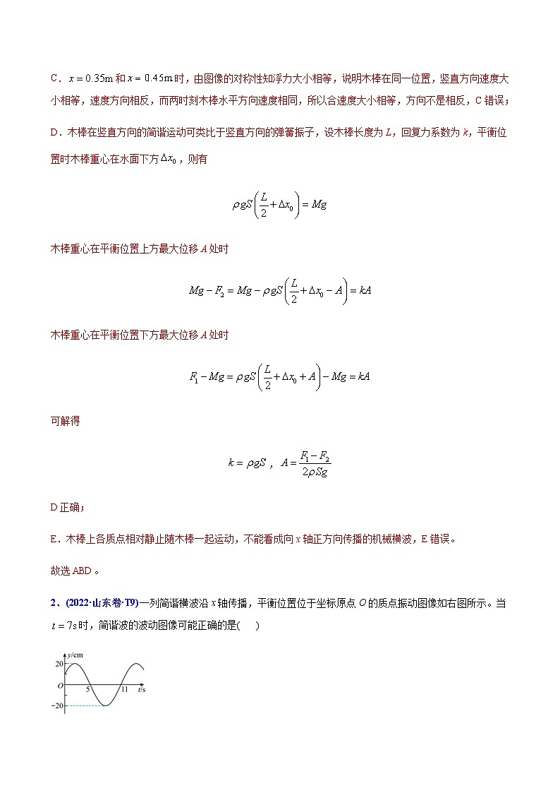 高考物理二轮复习分类训练专题16 振动和波（含解析）第2页