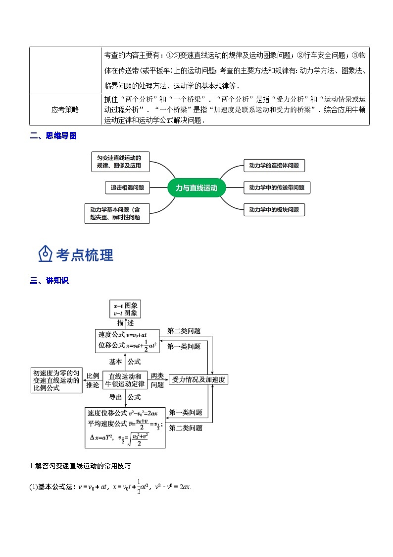 新高考物理二轮复习专题1.2 力与直线运动（精讲卷）（含解析）第2页