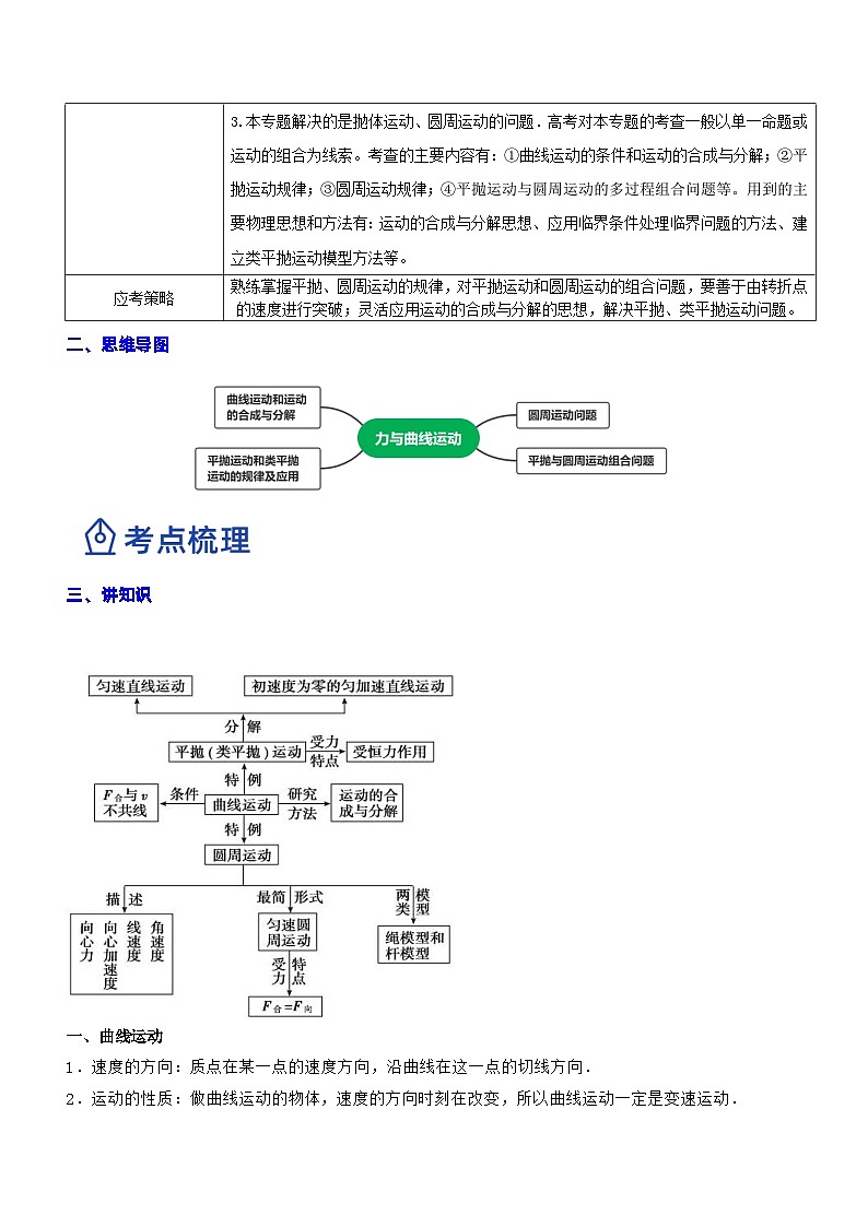 新高考物理二轮复习专题1.3 力与曲线运动（精讲卷）（含解析）第2页