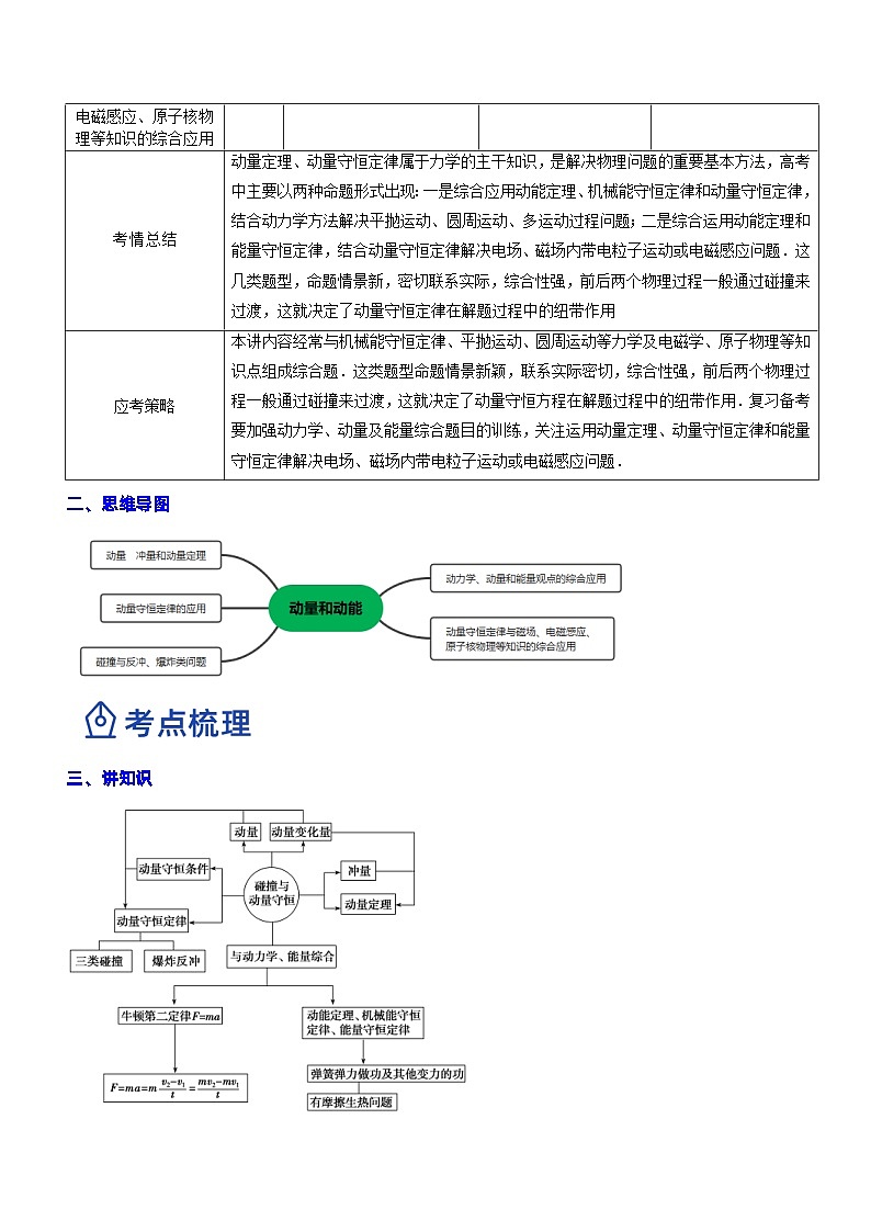 新高考物理二轮复习专题2.3 动量和动能（精讲卷）（含解析）第2页